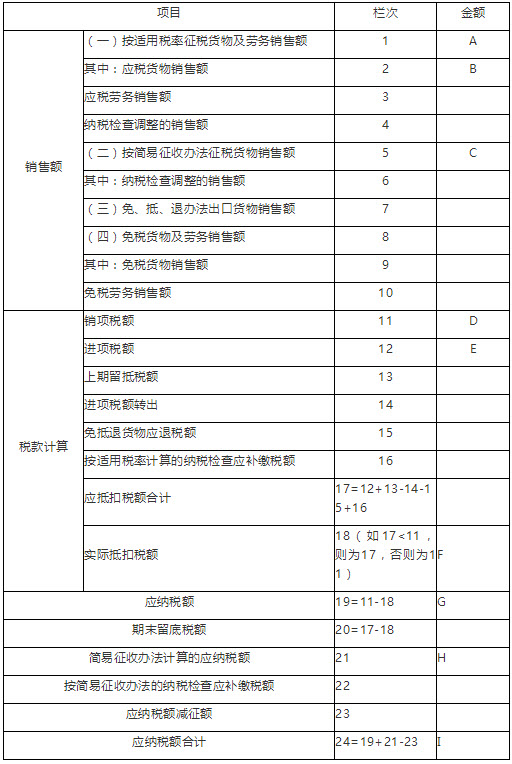 2017年稅務(wù)師《涉稅服務(wù)實務(wù)》考試真題