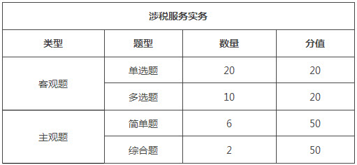 稅務(wù)師考試題型