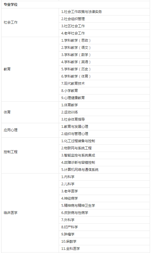 2019年江漢大學(xué)碩士研究生招生簡(jiǎn)章