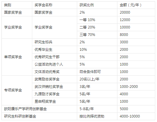 2019年江漢大學(xué)碩士研究生招生簡(jiǎn)章