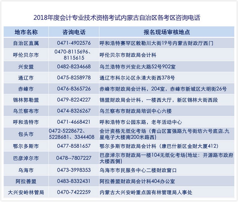 2018年內(nèi)蒙古中級會計師考試各考區(qū)咨詢電話