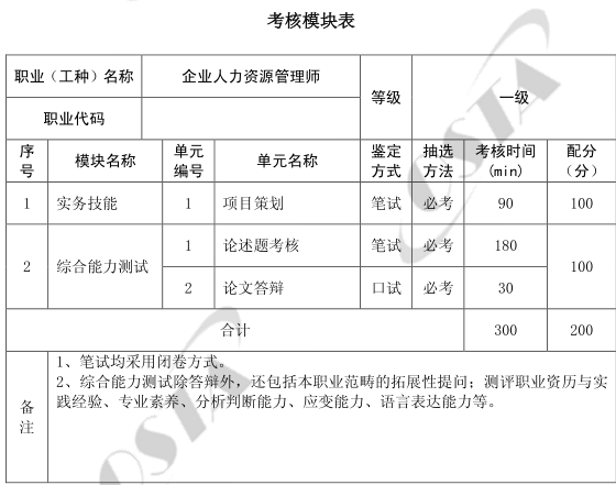 上海一級人力資源管理師考試科目