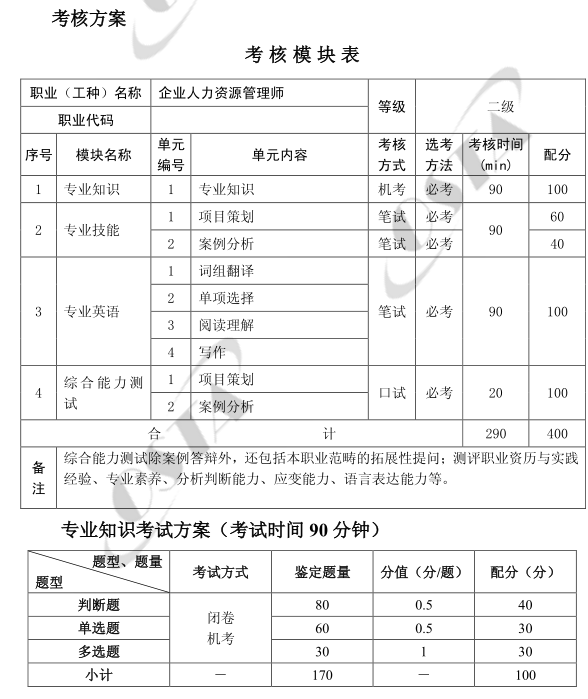 上海人力資源二級(jí)考試科目