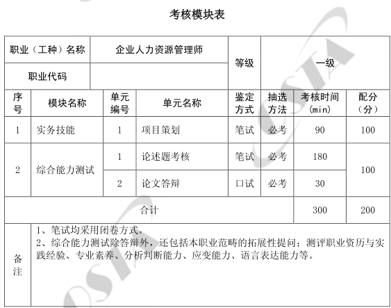 上海人力資源一級考試方式