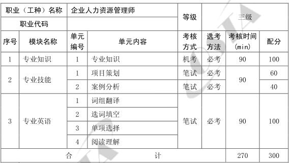 上海人力資源三級(jí)考試