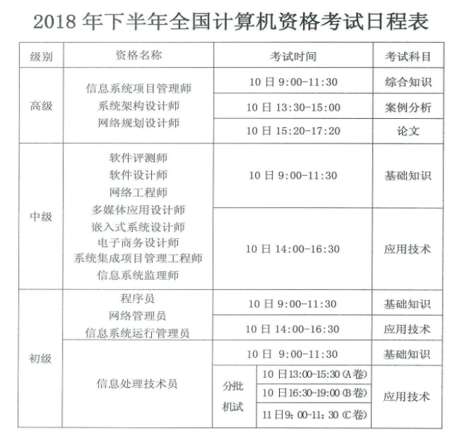 2018年下半年全國計算機(jī)資格考試日程表