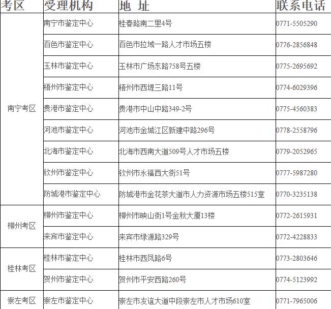 廣西人力資源管理師現(xiàn)場審核地點