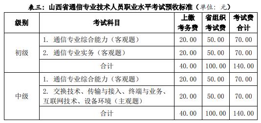 報(bào)名費(fèi)用.jpg