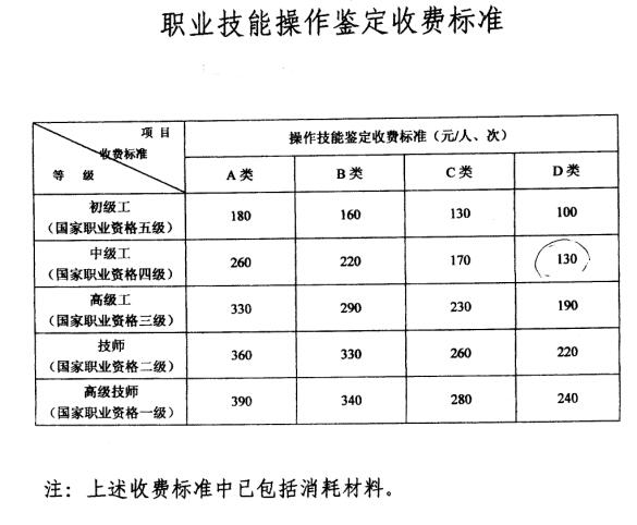 技能操作鑒定收費(fèi)標(biāo)準(zhǔn)