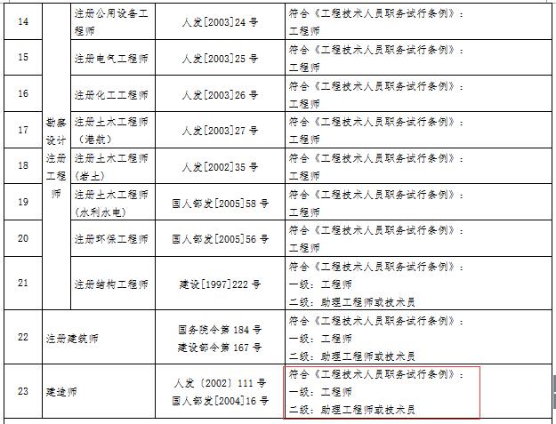 四川一級建造師可聘任工程師職務