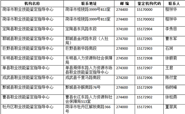 菏澤市鑒定中心及下屬鑒定機構(gòu)