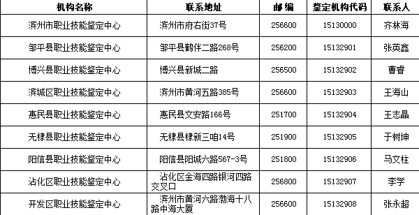 濱州市鑒定中心及下屬鑒定機構(gòu)