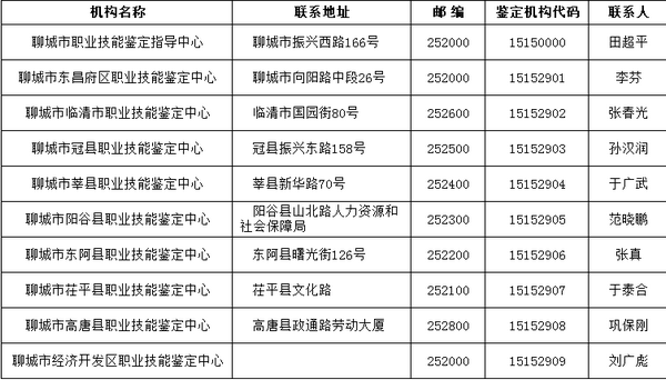 聊城市鑒定中心及下屬鑒定機(jī)構(gòu)