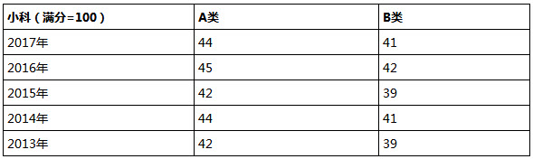 社會(huì)工作碩士考試歷年分?jǐn)?shù)線