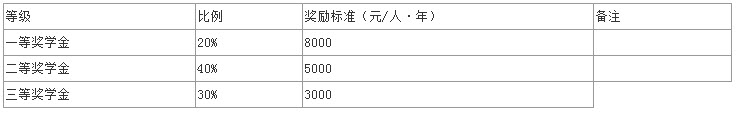 2019年中南民族大學社會工作碩士招生簡章