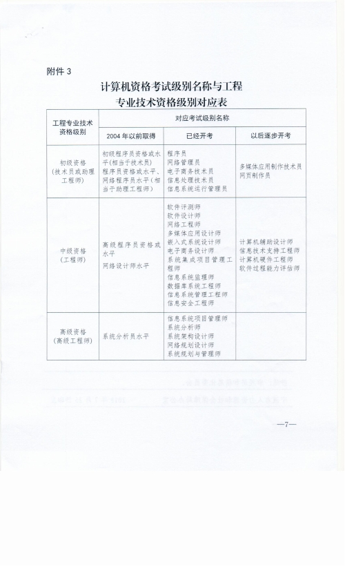 2018年下半年寧波市計算機資格考試報名辦法