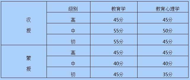 2018年內(nèi)蒙古教師資格證考試合格分?jǐn)?shù)線(xiàn)