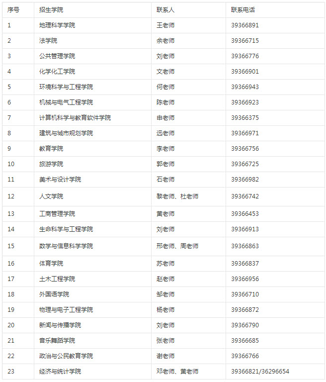 2019年廣州大學(xué)社會工作碩士招生簡章