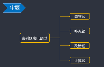 案例題題型