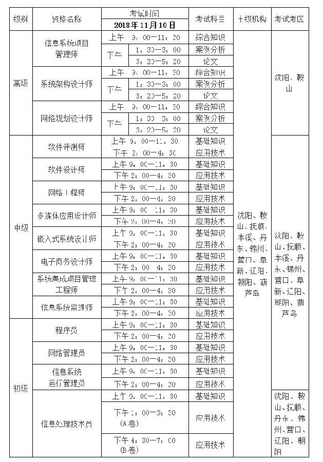 遼寧2018年下半年軟考考試資格名稱、時(shí)間及考區(qū)安排表