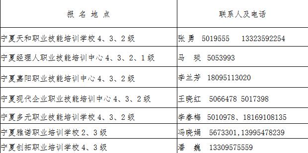 寧夏人力資源管理師報(bào)名地點(diǎn)