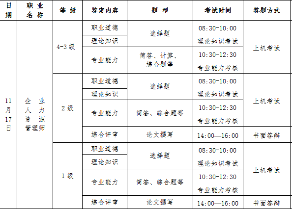 2018年下半年青海人力資源管理師考試時(shí)間