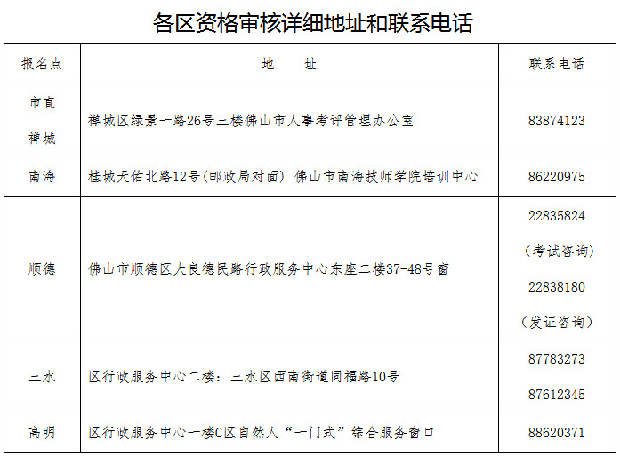 2018年佛山考后資格審核地點