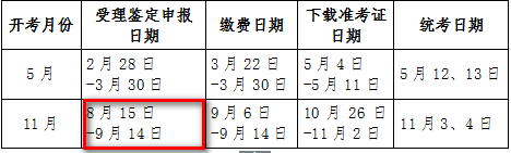 上海人力資源管理師報(bào)名時(shí)間