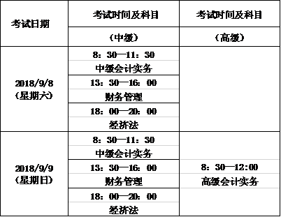 2018青海中級會計師考試時間