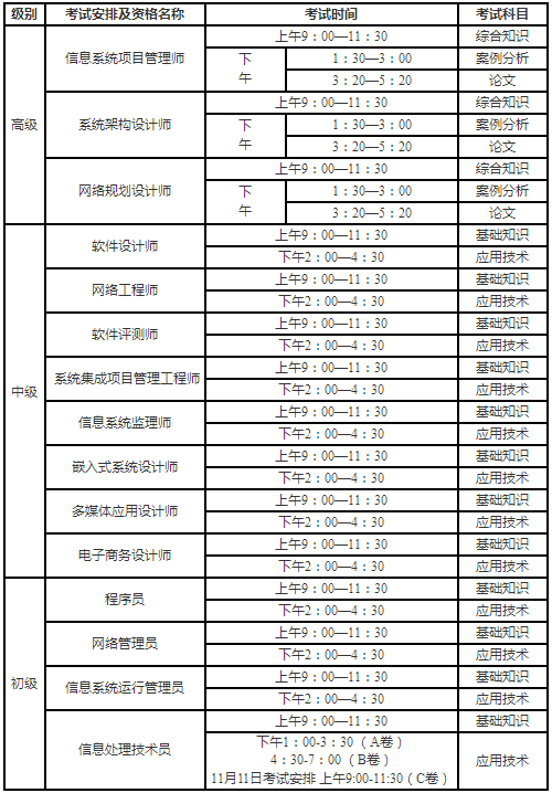 2018年下半年計(jì)算機(jī)技術(shù)與軟件專(zhuān)業(yè)技術(shù)資格（水平）考試時(shí)間安排表