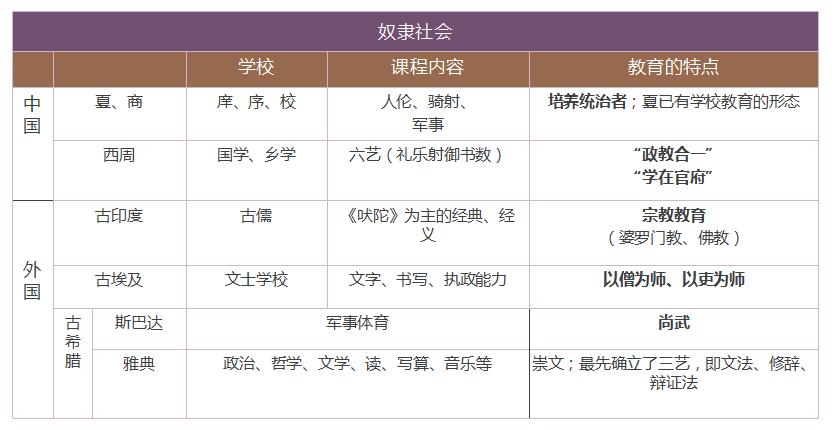 古代社會的教育—奴隸社會