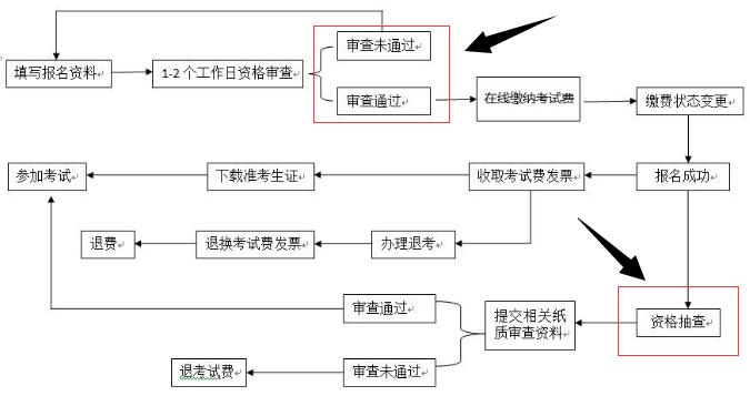 報名流程-npdp.jpg