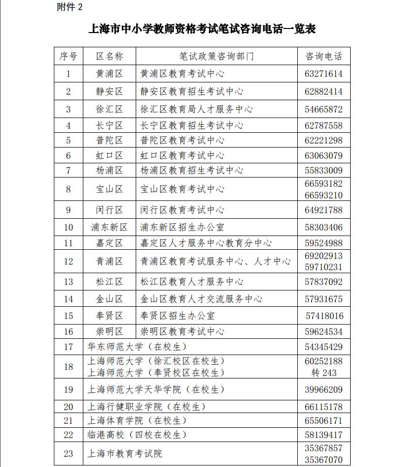 2018下半年上海市教師資格證筆試咨詢電話一覽表