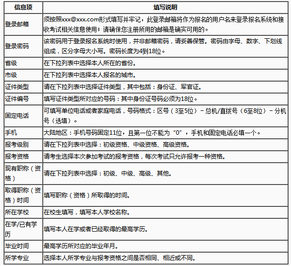 軟考網(wǎng)上報名表填寫須知