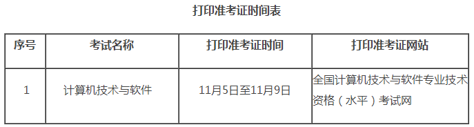 2018下半年吉林軟考準(zhǔn)考證打印時(shí)間及入口