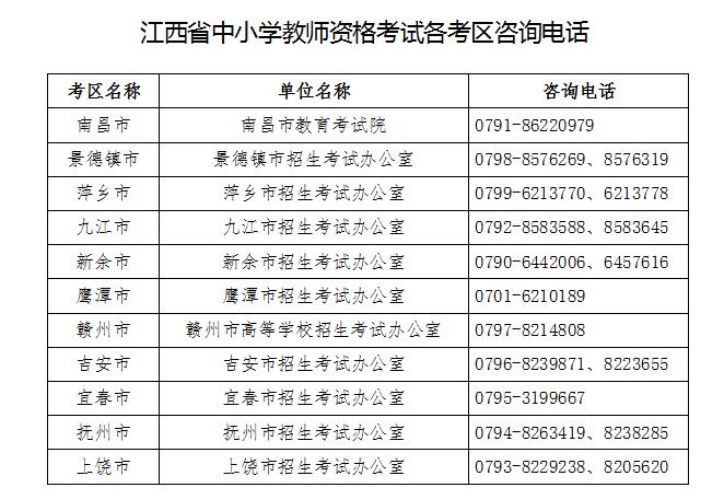 2018下半年江西教師資格證筆試各考區(qū)咨詢電話