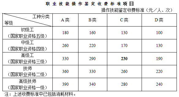 馬鞍山人力資源管理師報名費(fèi)