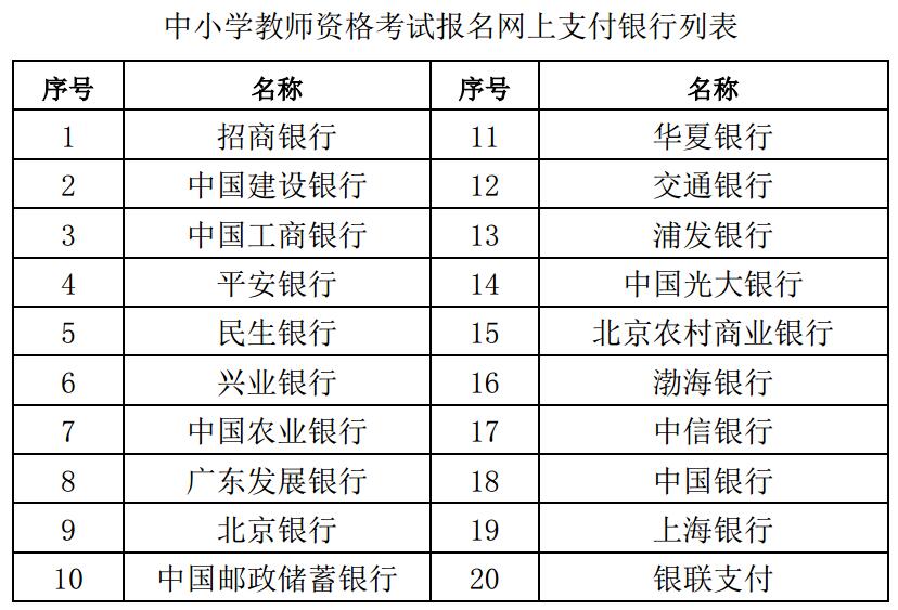 教師資格證報(bào)名網(wǎng)上支付銀行列表