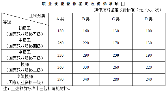 淮南人力資源管理師報(bào)名費(fèi)用