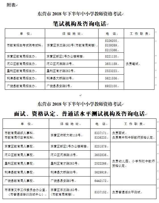 2018下半年東營市教師資格證報名咨詢電話