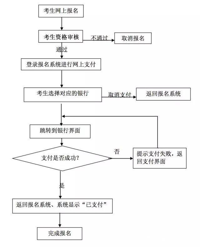 教師資格證報(bào)名網(wǎng)上支付流程