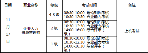 無錫人力資源管理師考試內(nèi)容