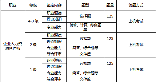 無錫人力資源管理師考試內(nèi)容