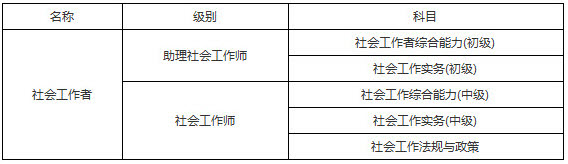 2019年廣東社會工作者考試科目