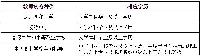 海南2018下半年中小學教師資格認定通知1