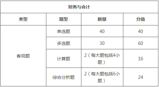 重慶2018年稅務(wù)師考試題型