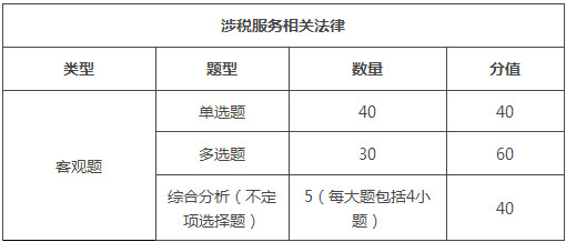 重慶2018年稅務(wù)師考試題型