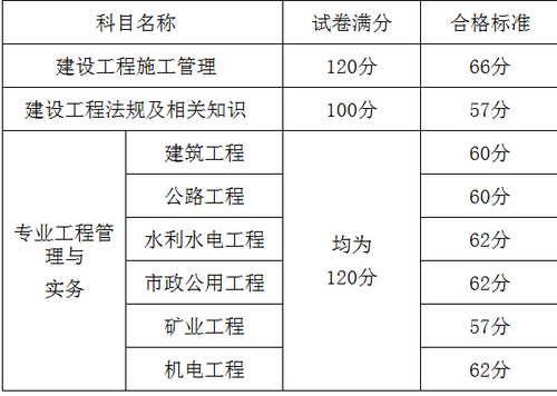 山東二建分?jǐn)?shù)線