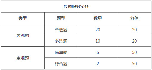 安徽2018年稅務(wù)師考試題型