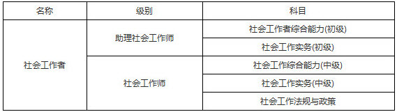 2019年河南社會(huì)工作者考試科目